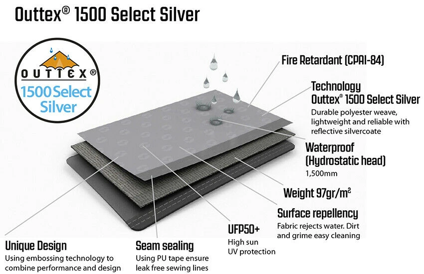 Outwell Event Lounge L Side Wall With Zipper, 2 Pieces (2023) - Image 5