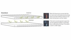 Outwell Dreamboat Double 7.5cm Self Inflating Mat -Outwell || Vango || Vango Airbeam Sales Store 290305 dreamboat double 7.5 cm feature photo 6