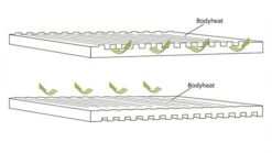 Outwell Dreamboat Single 12cm Self Inflating Mat -Outwell || Vango || Vango Airbeam Sales Store 290495v21 103 72