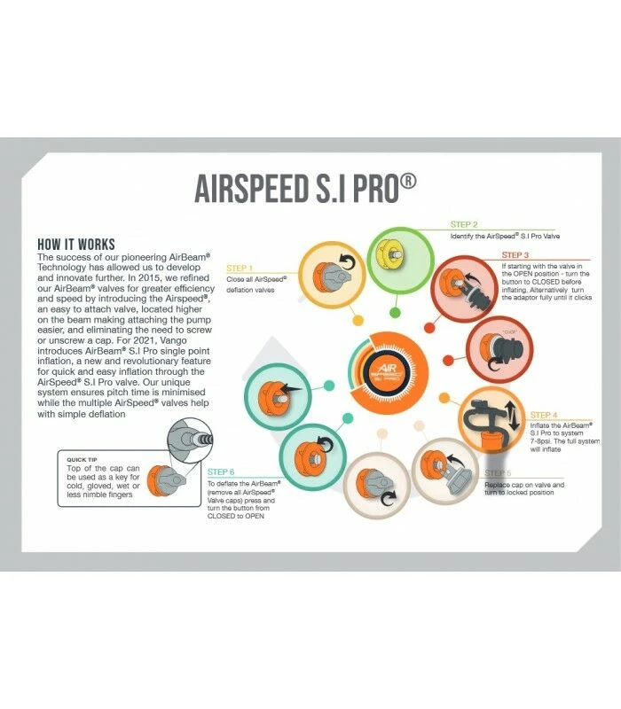 Vango Airbeam Vango Airspeed S.I Pro Tube 705 X 10/13cm - RIGHT AT309 - Image 2